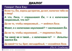 Комплект таблиц. Синтаксис и пунктуация 5-11 класс - fgospostavki.ru - Каменск-Уральский