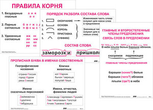 Опорные таблицы по русскому языку. 2 класс - fgospostavki.ru - Каменск-Уральский