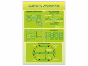 Стенды "Схемы по экономике" - fgospostavki.ru - Каменск-Уральский