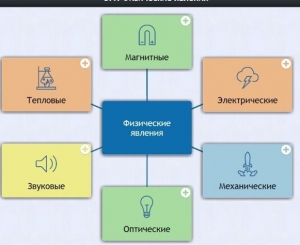 Интерактивные курсы. Физика 8 класс. Базовый. - fgospostavki.ru - Каменск-Уральский