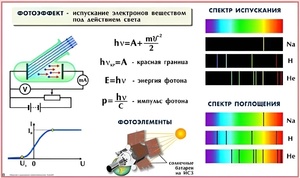 Комплект таблиц по физике для оформления кабинета (25 таблиц) - fgospostavki.ru - Каменск-Уральский