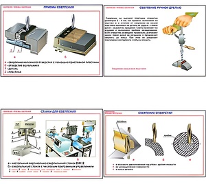 Плакаты ПРОФТЕХ "Сверление. Приемы сверления" (11 пл, винил, 70х100) - fgospostavki.ru - Каменск-Уральский