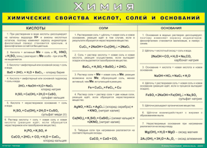 Таблица "Химические свойства кислот, солей и оснований" (100х140 сантиметров, винил) - fgospostavki.ru - Каменск-Уральский