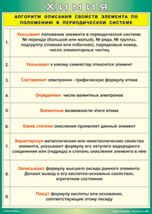 Таблица "Алгоритм описания свойств элемента по положению в периодической системе" (100х140 сантиметров, винил) - fgospostavki.ru - Каменск-Уральский