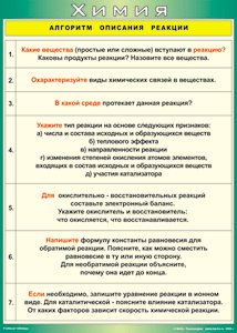 Таблица "Алгоритм описания реакции" (100х140 сантиметров, винил) - fgospostavki.ru - Каменск-Уральский