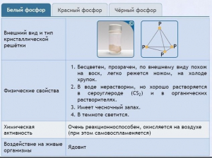Интерактивные курсы. Химия 9 класс. Расширенный. - fgospostavki.ru - Каменск-Уральский