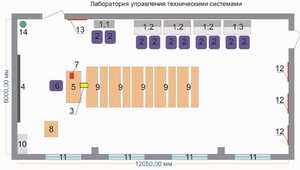 Лаборатория управления техническими системами - fgospostavki.ru - Каменск-Уральский