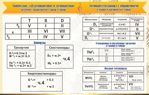 Стенд "Аккорды" - fgospostavki.ru - Каменск-Уральский