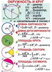 Комплект таблиц. Геометрия 7-11 класс - fgospostavki.ru - Каменск-Уральский
