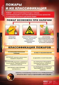 Комплект таблиц. ОБЖ. Пожарная безопасность. - fgospostavki.ru - Каменск-Уральский