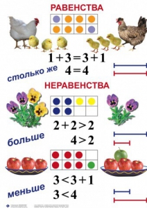Комплект таблиц по математике для начальной школы. Математика 1 класс - fgospostavki.ru - Каменск-Уральский