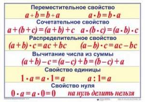Математические таблицы для начальной школы - fgospostavki.ru - Каменск-Уральский