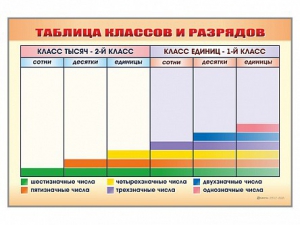Фрагмент (демонстрационный) маркерный "Таблица классов и разрядов" - fgospostavki.ru - Каменск-Уральский