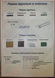 Планшет "Ремни плоские и круглые" - fgospostavki.ru - Каменск-Уральский
