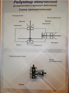 Планшет "Редуктор конический" - fgospostavki.ru - Каменск-Уральский
