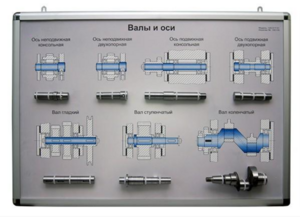 Планшет «Валы и оси» - fgospostavki.ru - Каменск-Уральский