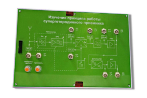Сменная панель «Изучение принципа работы супергетеродинного приемника» - fgospostavki.ru - Каменск-Уральский