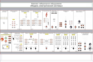 Комплект лабораторного оборудования «Модель электрической системы»  - fgospostavki.ru - Каменск-Уральский