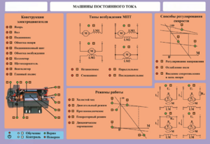 Стенд-планшет "Машины постоянного тока" - fgospostavki.ru - Каменск-Уральский