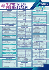 Стенд "Формулы для решения задач по физике" Вариант 1 - fgospostavki.ru - Каменск-Уральский
