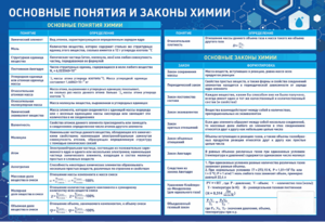Стенд "Основные понятия и законы химии" - fgospostavki.ru - Каменск-Уральский