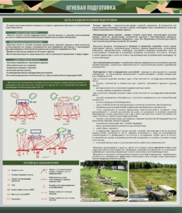 Стенд "Огневая подготовка" Вариант 1 - fgospostavki.ru - Каменск-Уральский