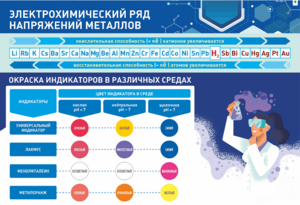 Стенд "Электрохимический ряд и окраска индикаторов в различных средах" - fgospostavki.ru - Каменск-Уральский