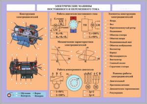 Комплект светодинамических планшетов по теме «Электротехника и основы электроники» - fgospostavki.ru - Каменск-Уральский