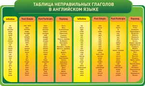 Стенд "Таблица неправильных глаголов в английском языке" - fgospostavki.ru - Каменск-Уральский