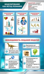 Стенд "Моделирование как метод познания" - fgospostavki.ru - Каменск-Уральский