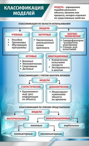 Стенд "Классификация моделей" - fgospostavki.ru - Каменск-Уральский