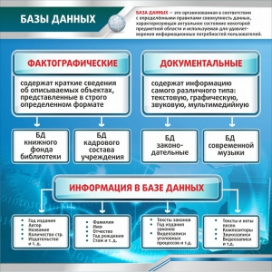 Стенд "Базы данных" - fgospostavki.ru - Каменск-Уральский