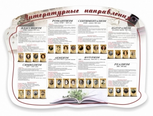 Стенд "Литературные направления" - fgospostavki.ru - Каменск-Уральский