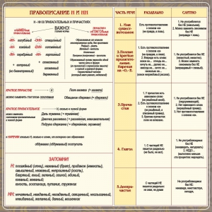 Стенд "Правописание Н и НН" - fgospostavki.ru - Каменск-Уральский