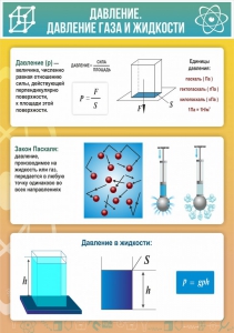 Стенд "Давление газа и жидкости" - fgospostavki.ru - Каменск-Уральский