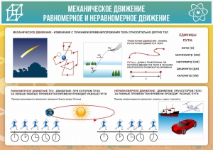 Стенд "Механическое движение" - fgospostavki.ru - Каменск-Уральский