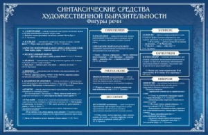 Стенд "Синтаксические средства" - fgospostavki.ru - Каменск-Уральский