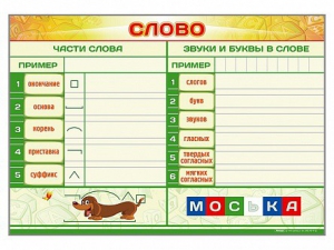 Магнитно-маркерный плакат по обучению грамоте "Слово" с набором магнитных карточек + методические рекомендации - fgospostavki.ru - Каменск-Уральский