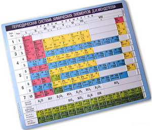 Пособие для незрячих – Таблица Менделеева - fgospostavki.ru - Каменск-Уральский