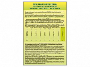 Стенды "Диаграммы и графики, отражающие статистические данные по экономике России и мира" - fgospostavki.ru - Каменск-Уральский