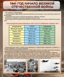 Стенд "1941 год. Начало великой отечественной войны" - fgospostavki.ru - Каменск-Уральский