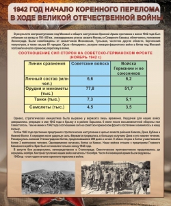 Стенд "1942 год. Начало перелома в ходе Великой Отечественной" - fgospostavki.ru - Каменск-Уральский