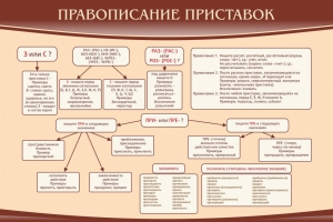 Стенд "Правописание приставок" Вариант 2 - fgospostavki.ru - Каменск-Уральский