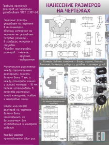 Стенд "Нанесение размеров на чертежах" - fgospostavki.ru - Каменск-Уральский
