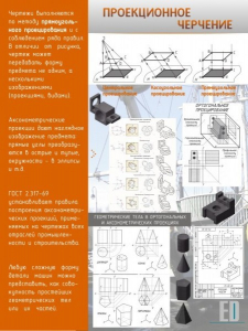 Стенд "Проекционное черчение" - fgospostavki.ru - Каменск-Уральский