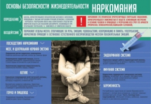 Стенд "Наркомания" - fgospostavki.ru - Каменск-Уральский
