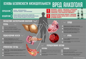 Стенд "Алкоголь" - fgospostavki.ru - Каменск-Уральский