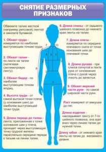 Стенд "Снятие мерок" Вариант 2 - fgospostavki.ru - Каменск-Уральский