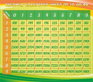 Стенд "Таблица квадратов" - fgospostavki.ru - Каменск-Уральский