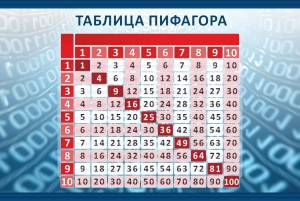 Стенд "Таблица Пифагора" Вариант 2 - fgospostavki.ru - Каменск-Уральский
